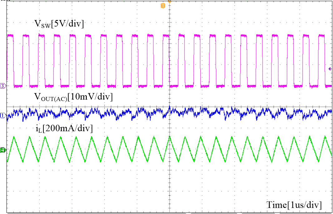 TPS560430-Q1 SLUSDF5-Fig-16-Ripple-at-No-Load.gif