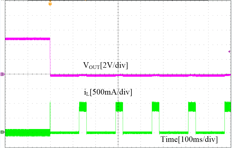 TPS560430-Q1 SLUSDF5-short-to-hiccup(2).gif