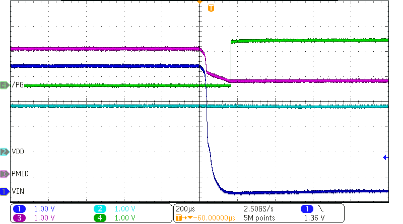 BQ25150 PG Power Good Function - IN Supply Removal GUID-7BCC6502-EDA1-47F3-BE72-8FE5AD42C7AA-low.png