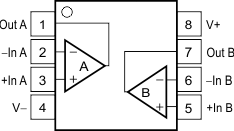 OPA2356-EP po_msop_so-8_opa2356_sbos212.gif
