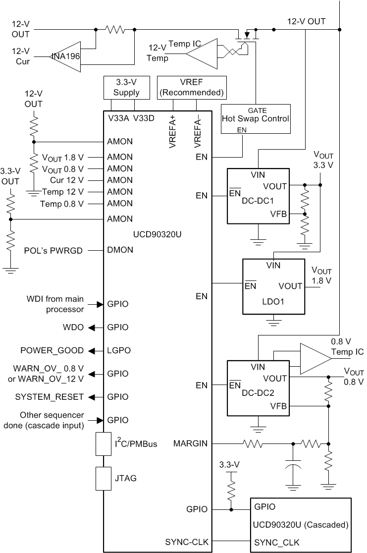 UCD90320U simp_app_slusdc1.gif