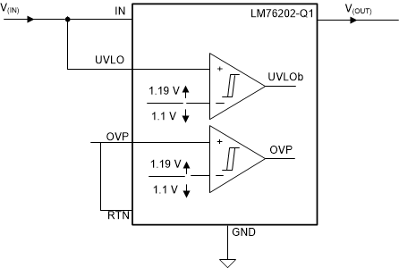 LM76202-Q1 bd-ovp-rtn-slvsem1.gif