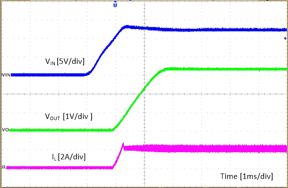 TPS562231 VIN_ON_SLUDS4A-1ms-div-1P1.gif