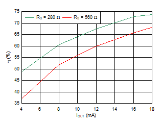TPS7A78 D005_SBVS343_TPS7A78.gif
