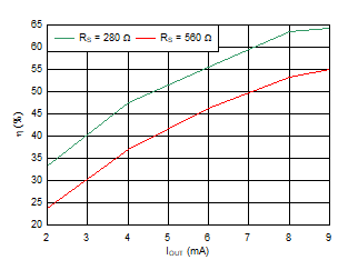 TPS7A78 D006_SBVS343_TPS7A78.gif