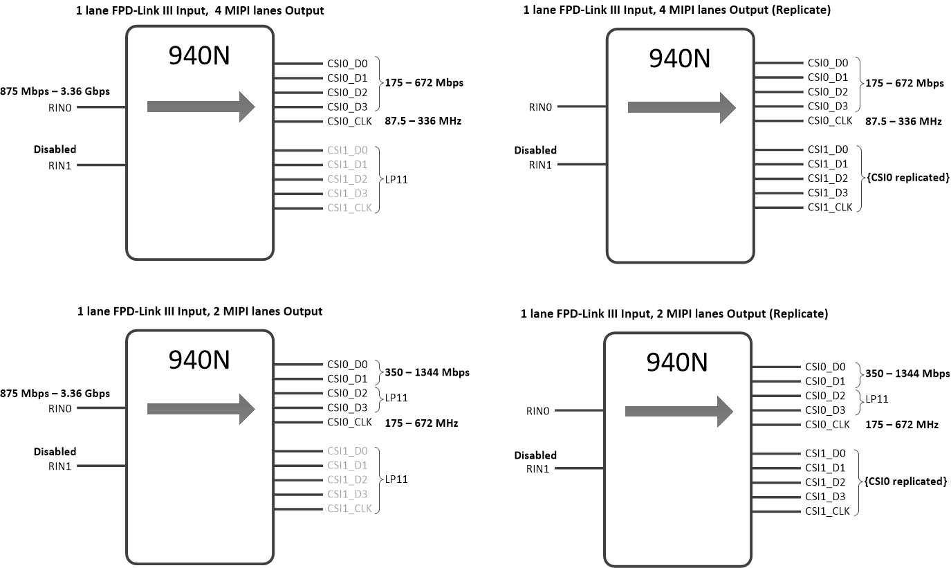 DS90UB940N-Q1 940N_mode_sel.gif