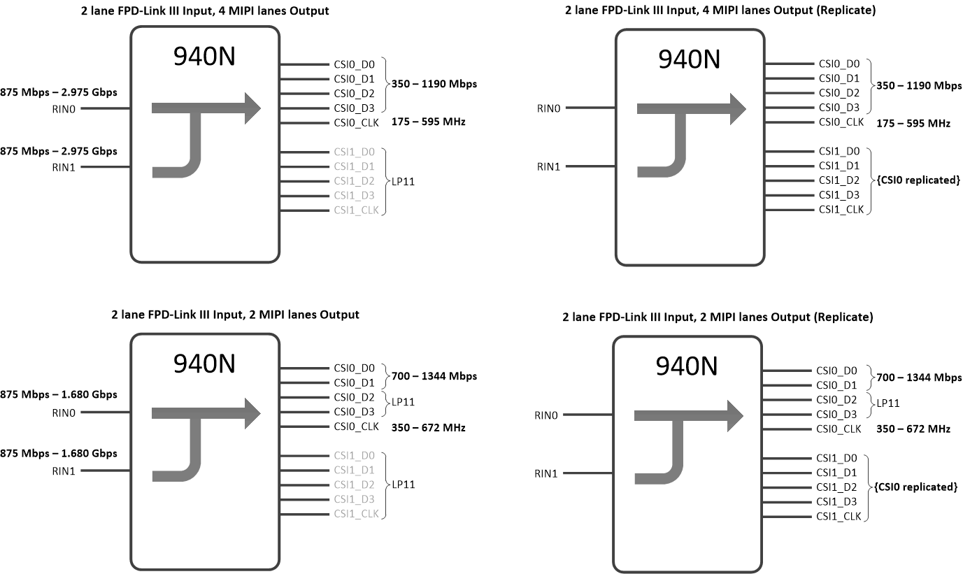 DS90UB940N-Q1 940N_mode_sel2.gif