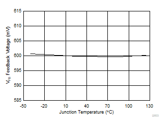 TPS56C230 D003-VFB.gif
