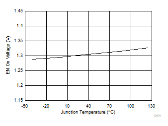 TPS56C230 D004-EN.gif