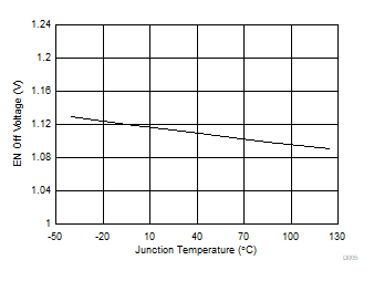 TPS56C230 D005-ENoff.gif