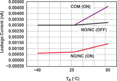 TS5A63157 typ4_cds203.gif