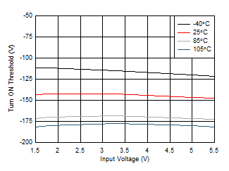 LM66100 D007_SLVSEZ8.gif