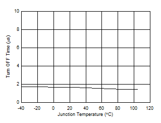 LM66100 D010_SLVSEZ8.gif