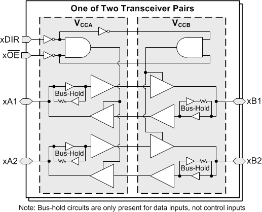 SN74AXCH4T245 FBD_AXCH4T.gif