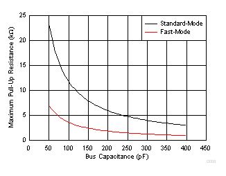 TCA9555 D008_SCPS201D.gif