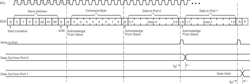 TCA9555 wr_out_cps200.gif