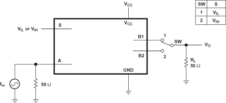 SN74LVC1G3157-Q1 頻率響應（開關導通）