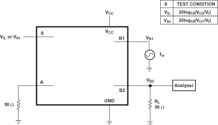 SN74LVC1G3157-Q1 串擾（開關間）