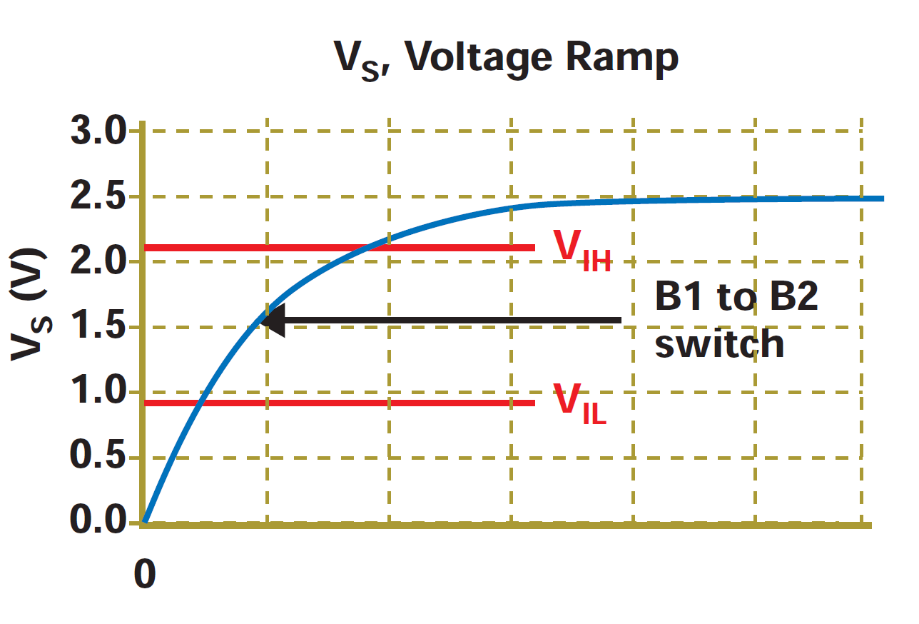 SN74LVC1G3157-Q1 VS 電壓斜坡