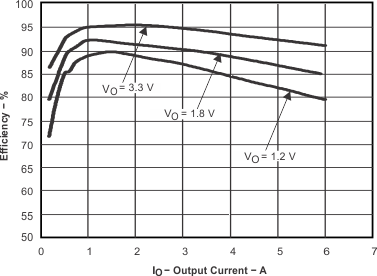TPS54610 G012_slvsar4.gif