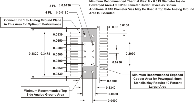 TPS54610 land_pattern_lvs398.gif