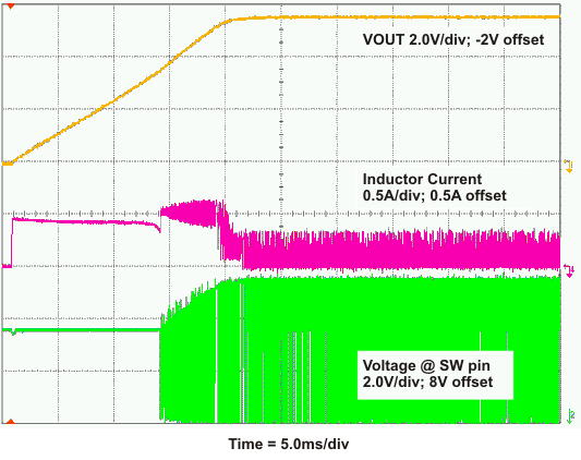 TPS61251 meas_Startup500mA_lvsaf7.gif