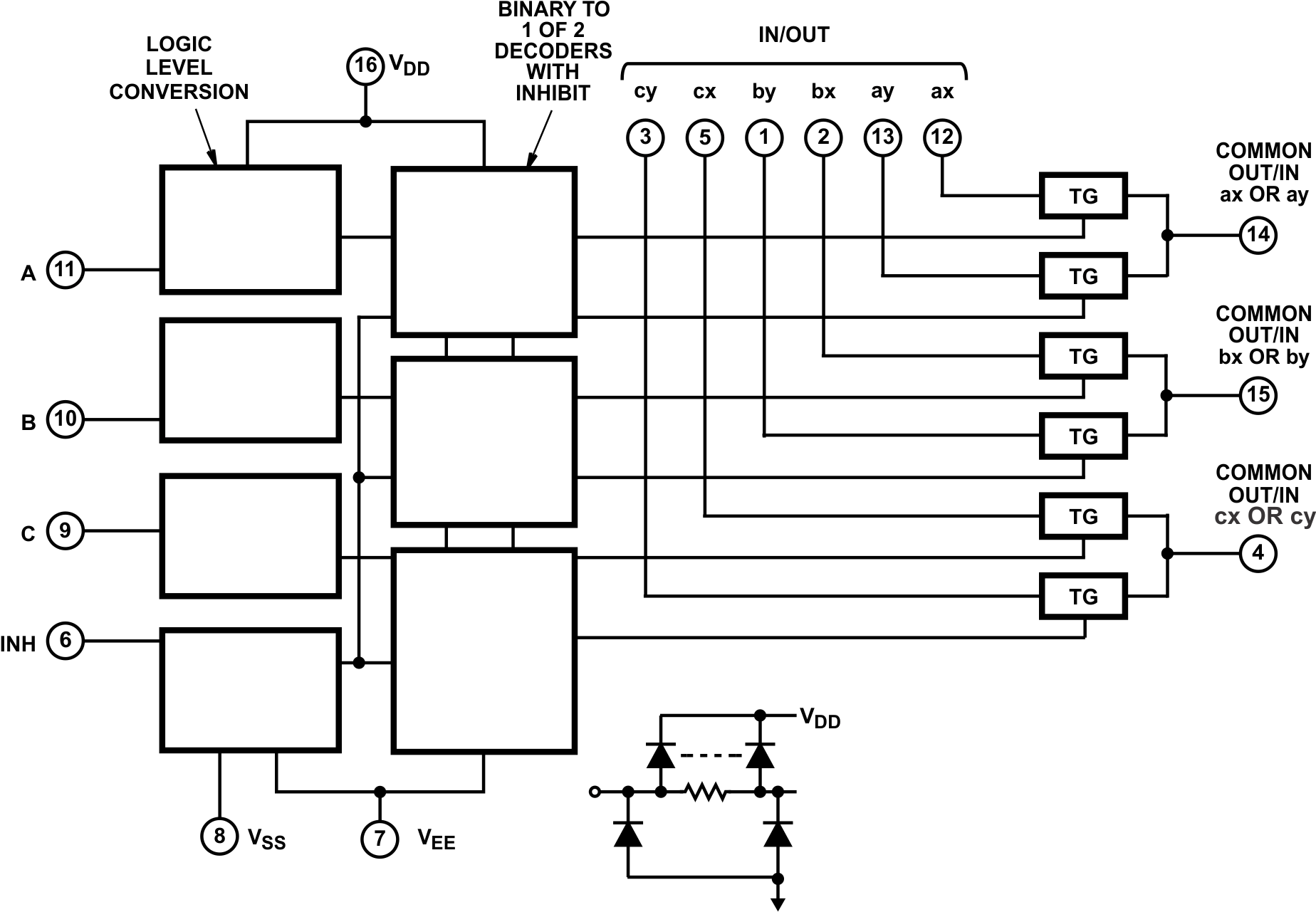 CD4051B-Q1 Functional Block Diagram, 