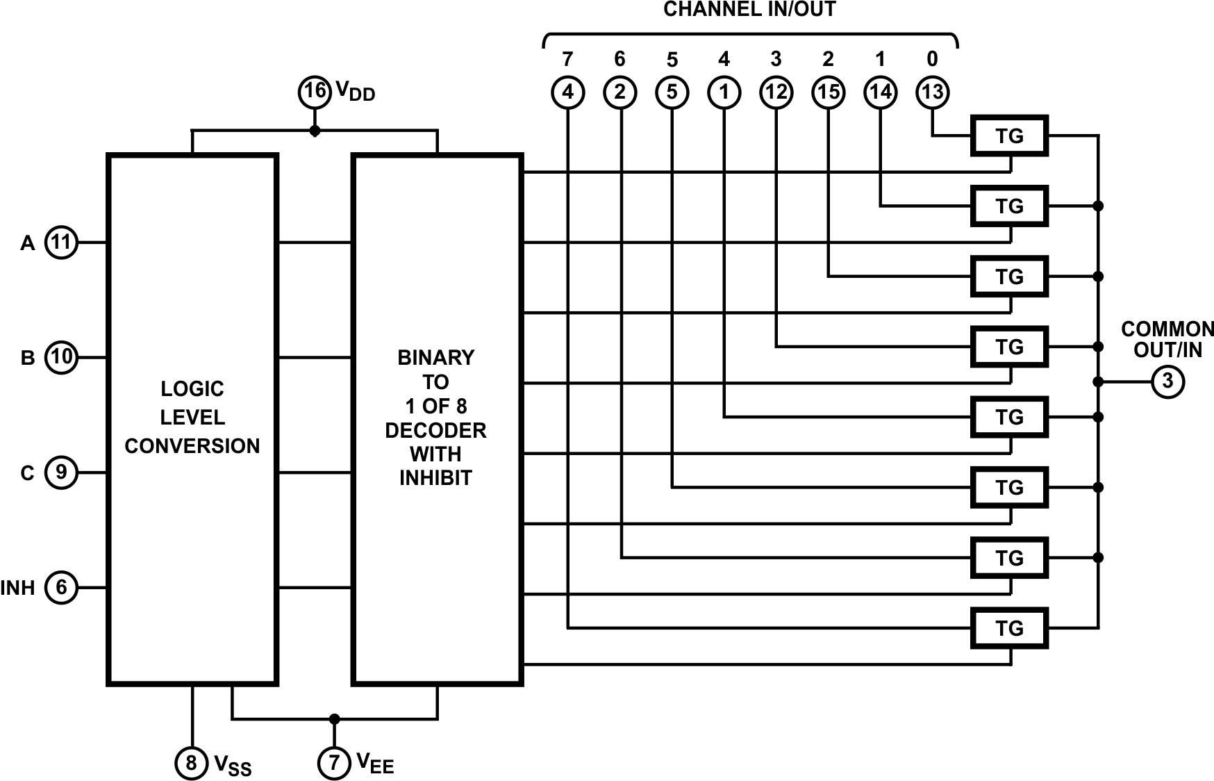 CD4051B-Q1 Functional Block Diagram, CD4051B-Q1