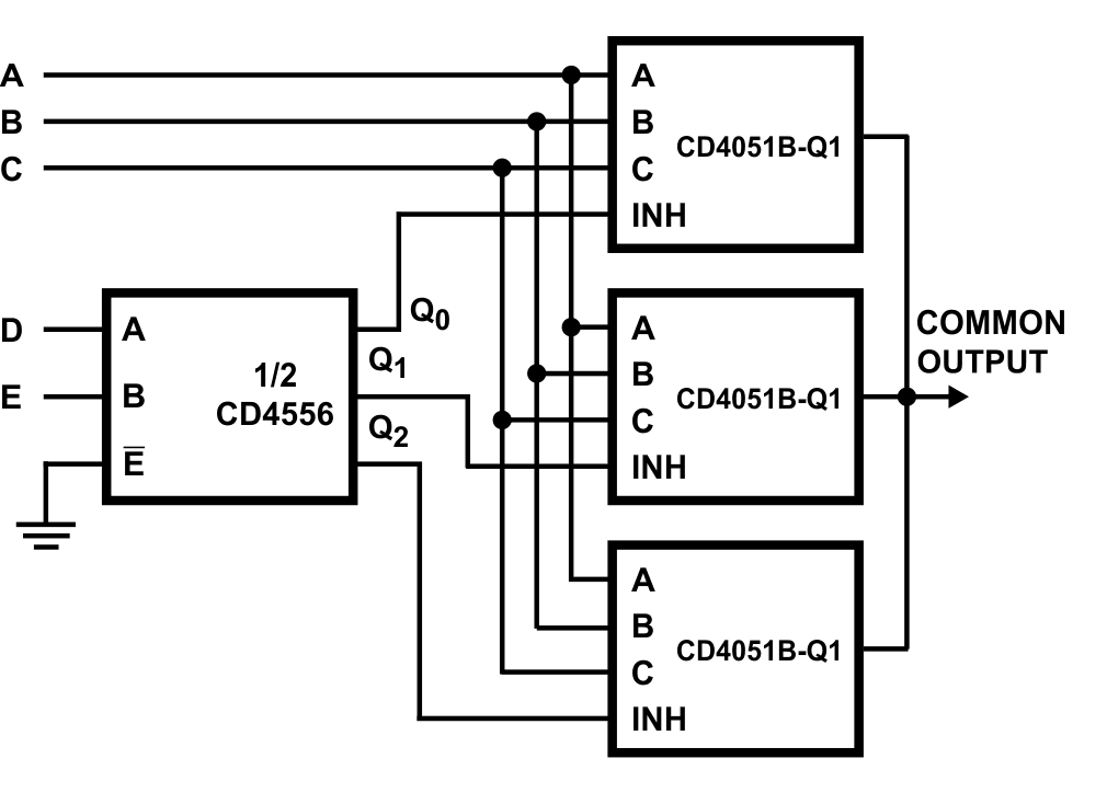 CD4051B-Q1 24 線至 1 線多路復(fù)用器尋址