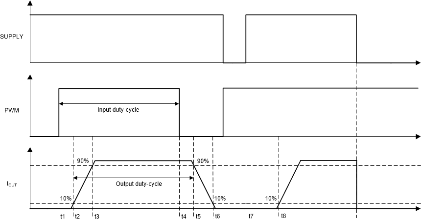 TPS92613-Q1 timing-02-slvsec4.gif
