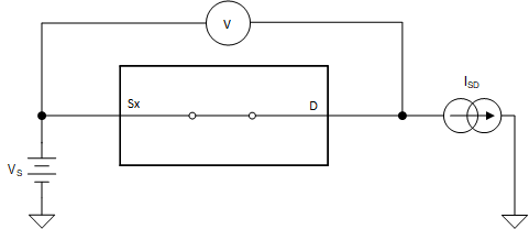 TMUX1204 On_Resistance.gif