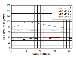 TAS6421-Q1 D014_SLOSE32.gif