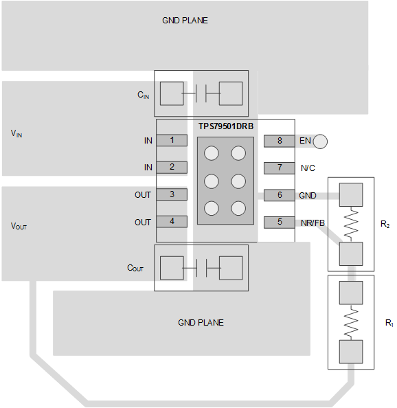 TPS795 TPS795 DRB 布局示例