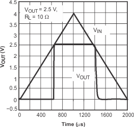 TPS795 TPS795 上電和斷電 TPS795 TPS795 上電和斷電