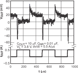 TPS795 TPS795 負載瞬態響應 TPS795 TPS795 負載瞬態響應