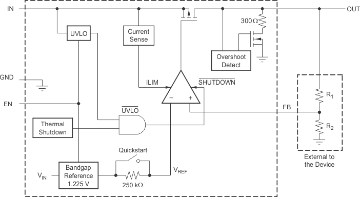 TPS795 功能方框圖（可調(diào)節(jié)版本，舊芯片）