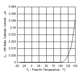 TL431LI-Q1 TL432LI-Q1 D004Ioff.gif