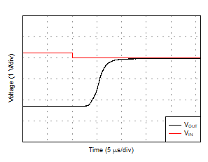 Negative Overload Recovery GUID-1319391D-3DAE-426C-B6DF-1DD352690130-low.gif