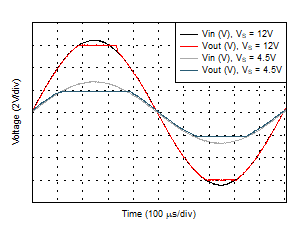 No
Phase Reversal GUID-1632B714-7CD0-4768-B6E3-07FCD6EFD994-low.gif