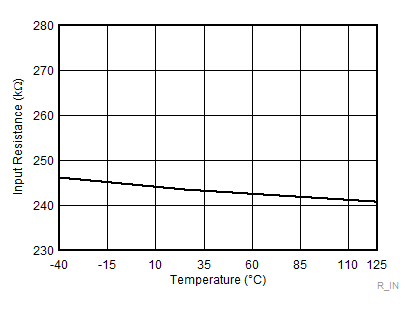 LM5108 Input
Pull-down Resistor GUID-D111D195-CA48-49C8-AEE5-8FB48E00EE29-low.gif