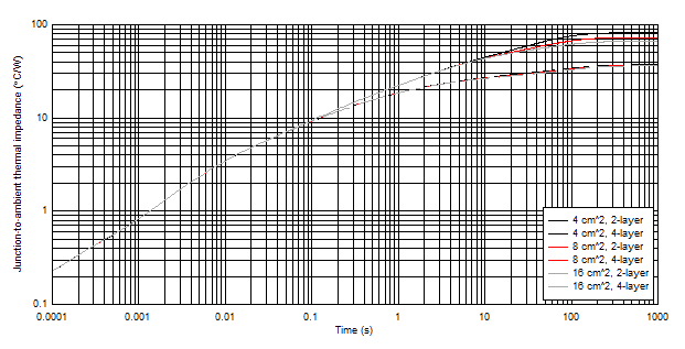 DRV8876 1oz_TR_SLVSDS7.gif