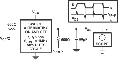 CD54HC4051 CD74HC4051 CD54HCT4051 CD74HCT4051 CD54HC4052 CD74HC4052 CD54HCT4052 CD74HCT4052 CD54HC4053 CD74HC4053 CD54HCT4053 CD74HCT4053 控制至開關(guān)饋通噪聲測試電路