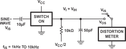 CD54HC4051 CD74HC4051 CD54HCT4051 CD74HCT4051 CD54HC4052 CD74HC4052 CD54HCT4052 CD74HCT4052 CD54HC4053 CD74HC4053 CD54HCT4053 CD74HCT4053 ? 正弦波失真測試電路