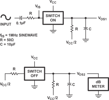 CD54HC4051 CD74HC4051 CD54HCT4051 CD74HCT4051 CD54HC4052 CD74HC4052 CD54HCT4052 CD74HCT4052 CD54HC4053 CD74HC4053 CD54HCT4053 CD74HCT4053 兩個(gè)開關(guān)測試電路之間的串?dāng)_