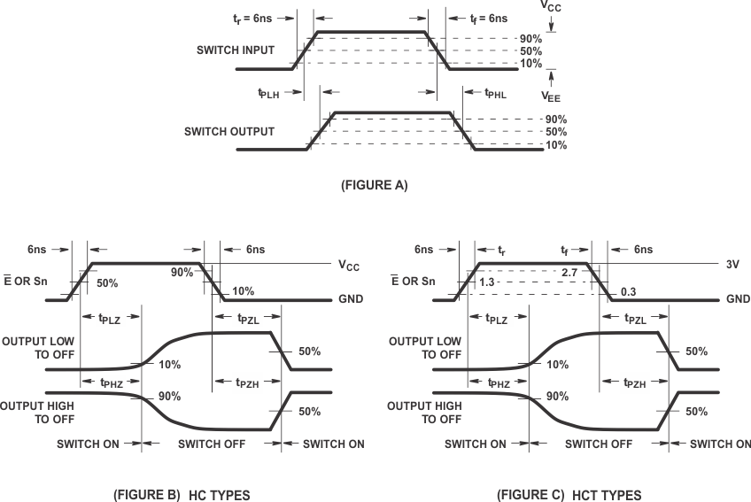 CD54HC4051 CD74HC4051 CD54HCT4051 CD74HCT4051 CD54HC4052 CD74HC4052 CD54HCT4052 CD74HCT4052 CD54HC4053 CD74HC4053 CD54HCT4053 CD74HCT4053 開關(guān)傳播延遲、導(dǎo)通和關(guān)斷時(shí)間