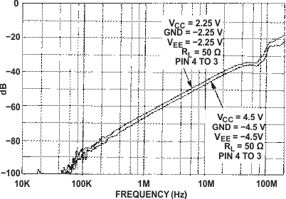 CD54HC4051 CD74HC4051 CD54HCT4051 CD74HCT4051 CD54HC4052 CD74HC4052 CD54HCT4052 CD74HCT4052 CD54HC4053 CD74HC4053 CD54HCT4053 CD74HCT4053 通道關斷饋通（HC 和 HCT4052）