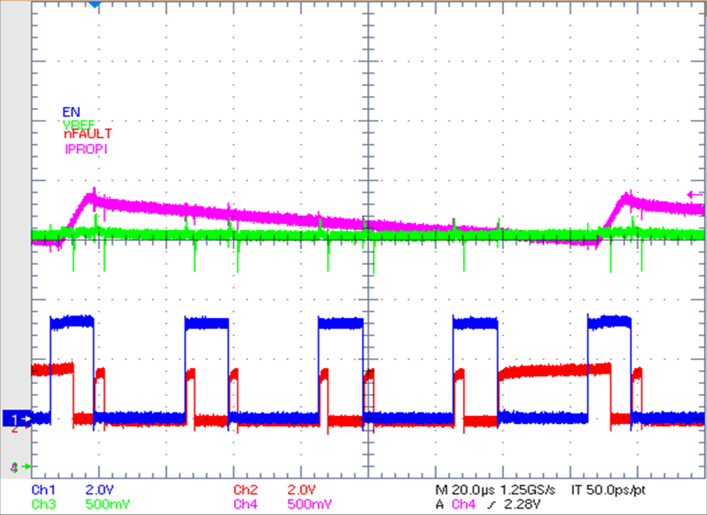 當 VIPROPI > VVREF 以及 EN 引腳處于 PH/EN 模式且具有 PWM 信號時的 nFAULT 引腳 GUID-D42941A3-B83A-451D-841E-CC338FA01A76-low.png
