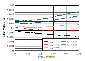 TPS62840 D002-SLVSEC6-01.gif