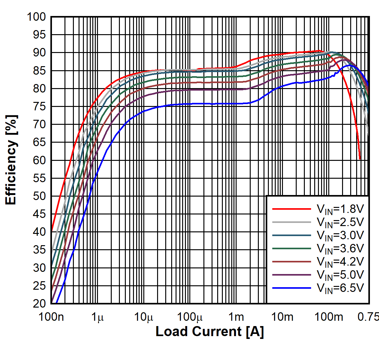 TPS62840 D003-SLVSEC6-04.gif