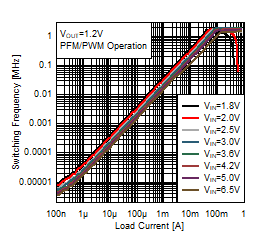 TPS62840 D3101-SLVSEC6-01.gif